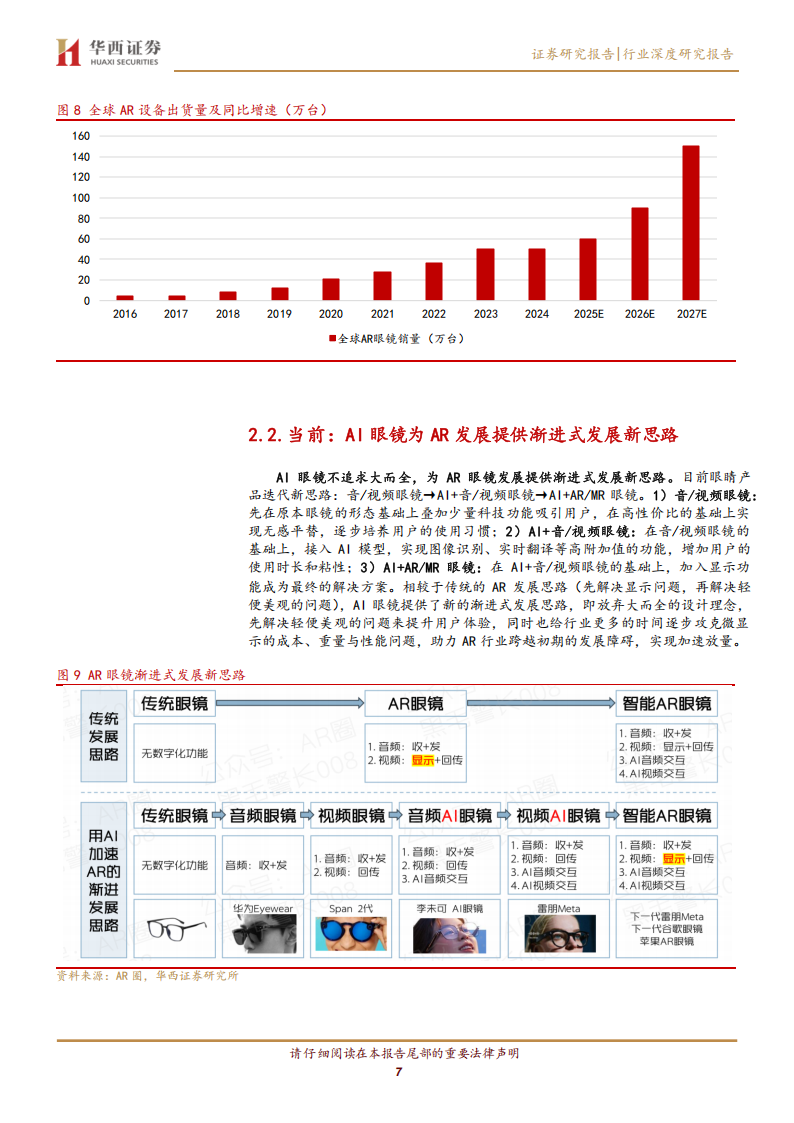 AI及AR眼镜行业专题报告：新一代计算交互平台，百镜大战风起云涌,AI,AR,眼镜,AI,AR,眼镜,第7张