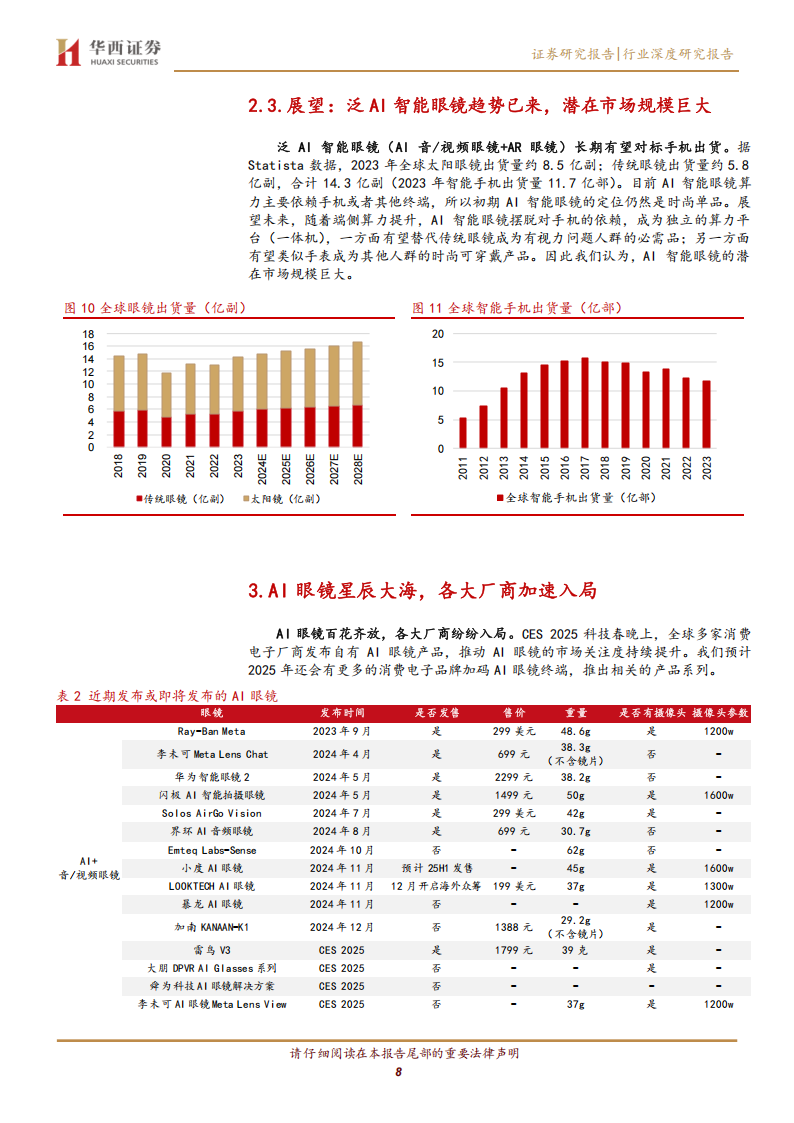 AI及AR眼镜行业专题报告：新一代计算交互平台，百镜大战风起云涌,AI,AR,眼镜,AI,AR,眼镜,第8张