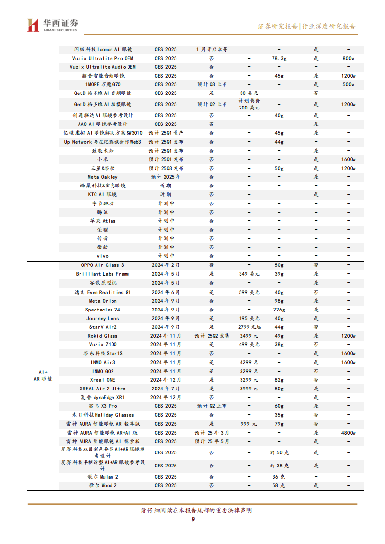 AI及AR眼镜行业专题报告：新一代计算交互平台，百镜大战风起云涌,AI,AR,眼镜,AI,AR,眼镜,第9张