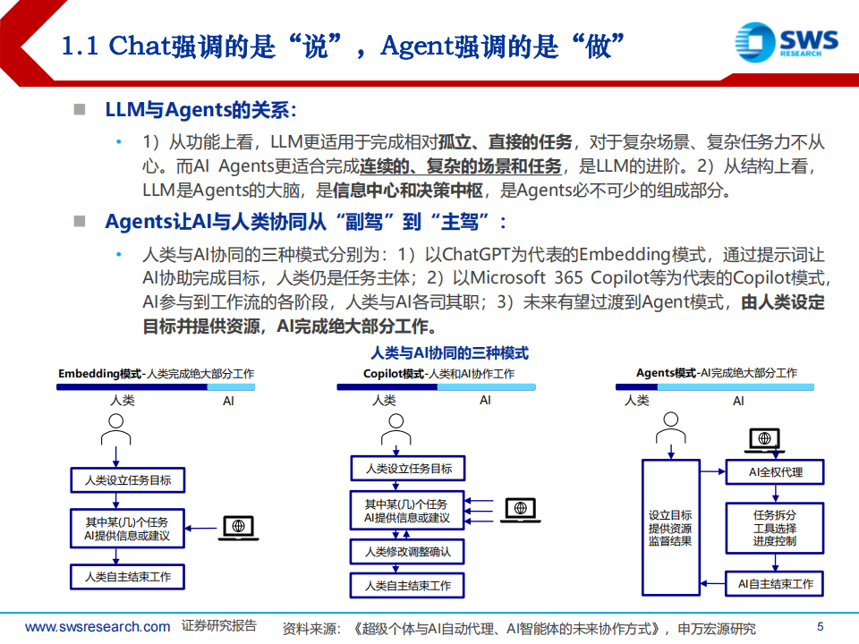 AI行业专题报告：Agent如何重构软件生态？,AI,Agent,AI,Agent,第5张