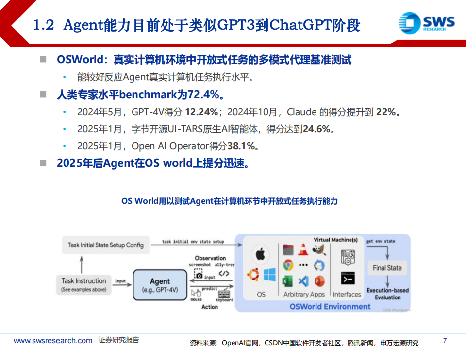 AI行业专题报告：Agent如何重构软件生态？,AI,Agent,AI,Agent,第7张