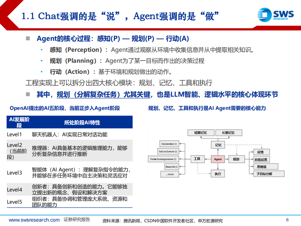 AI行业专题报告：Agent如何重构软件生态？,AI,Agent,AI,Agent,第6张