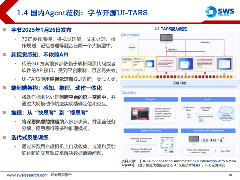 AI行业专题报告：Agent如何重构软件生态？,AI,Agent,AI,Agent,第10张