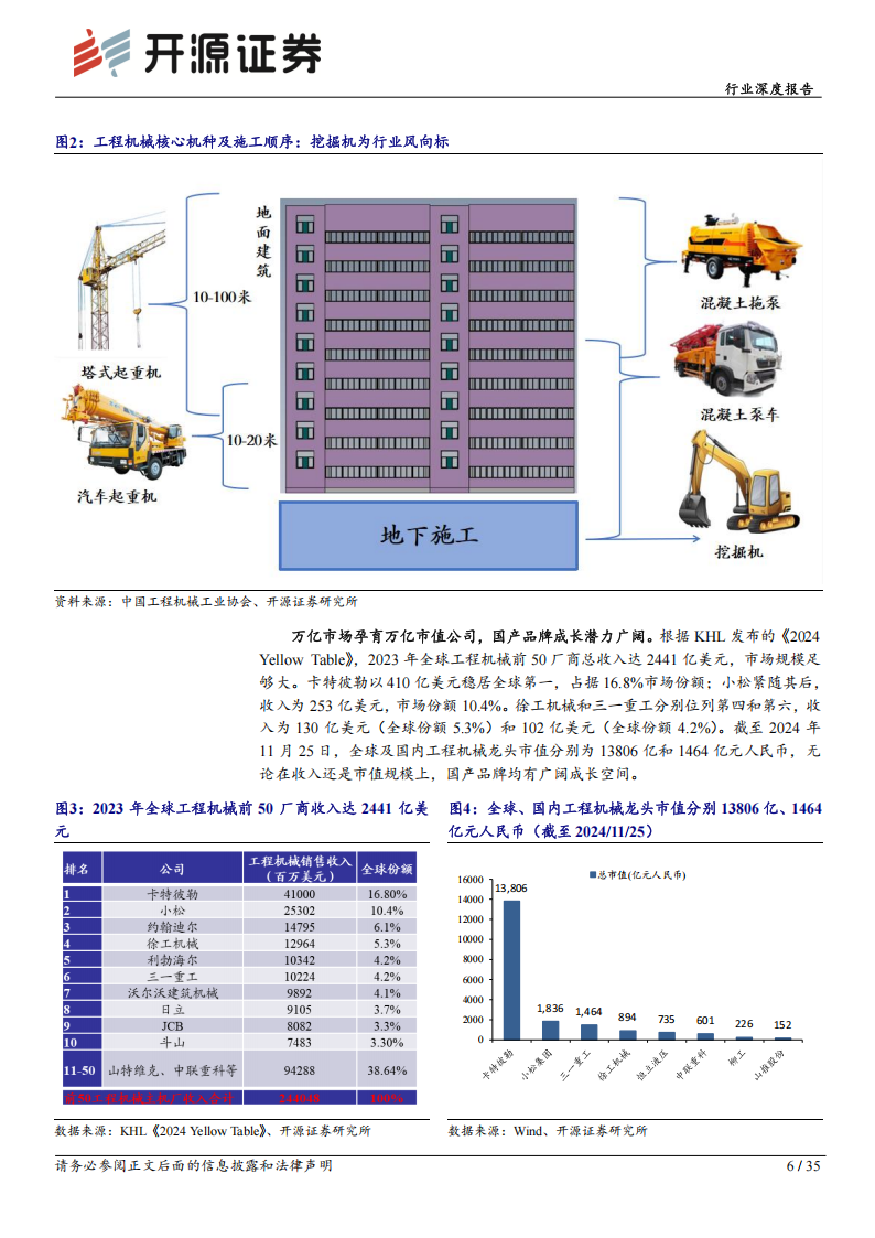 工程机械行业研究报告：内外需“共振”，EPS上行,工程机械,工程机械,第6张