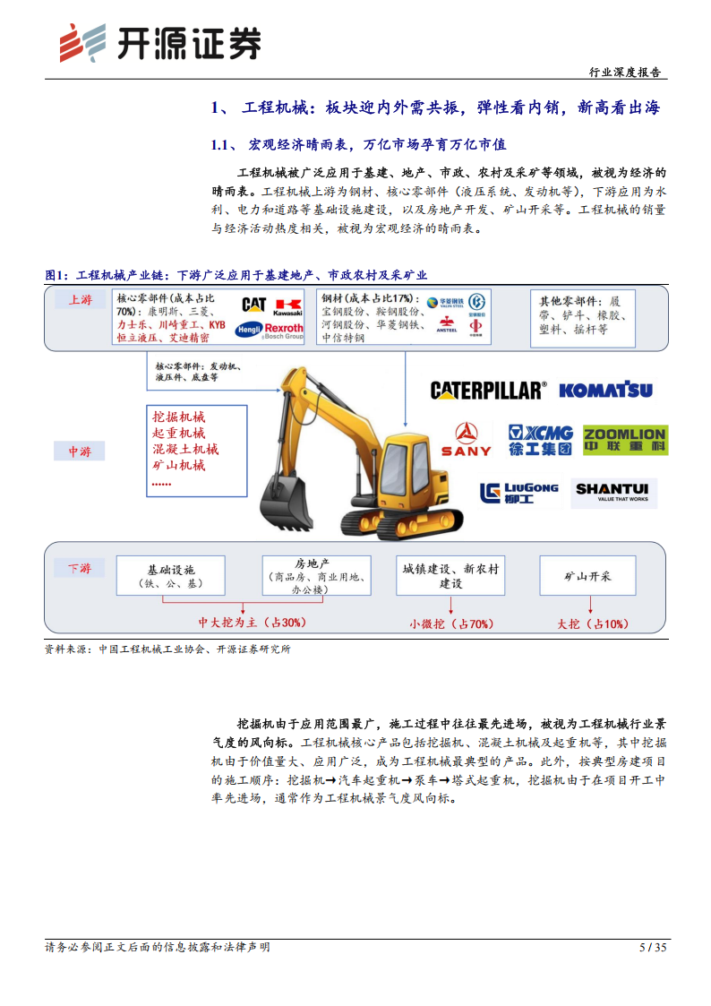 工程机械行业研究报告：内外需“共振”，EPS上行,工程机械,工程机械,第5张