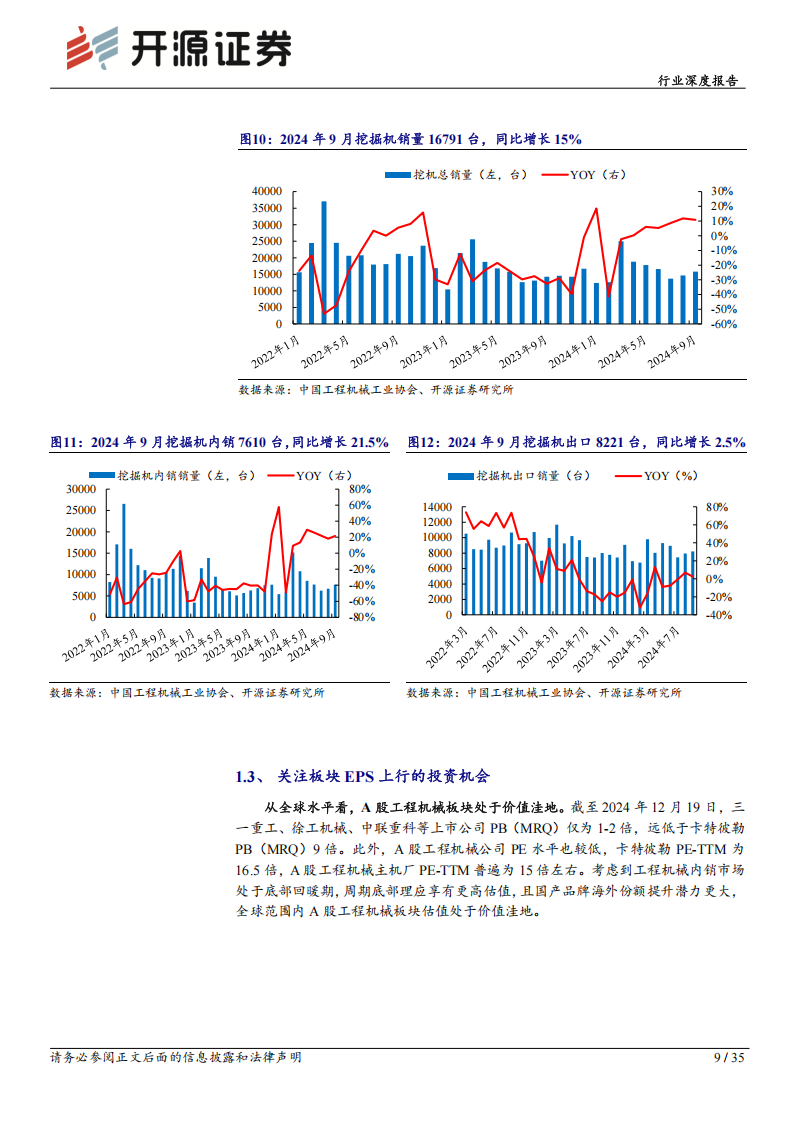 工程机械行业研究报告：内外需“共振”，EPS上行,工程机械,工程机械,第9张