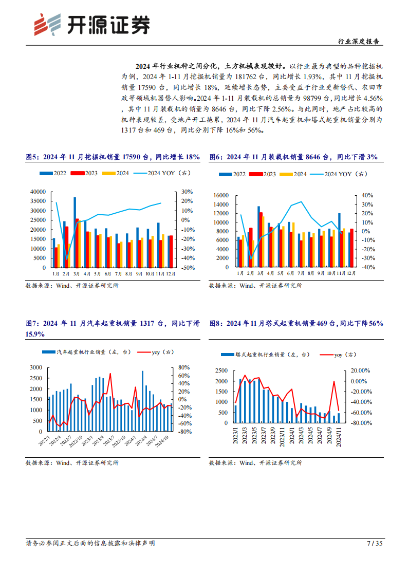 工程机械行业研究报告：内外需“共振”，EPS上行,工程机械,工程机械,第7张