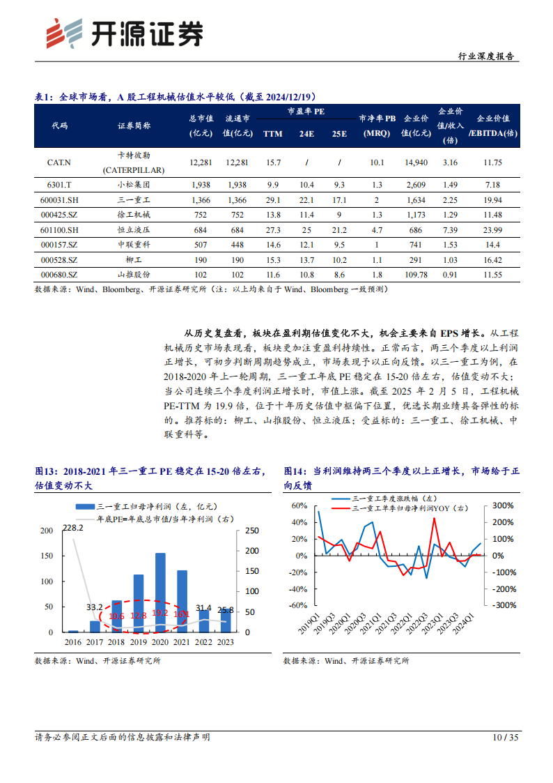 工程机械行业研究报告：内外需“共振”，EPS上行,工程机械,工程机械,第10张