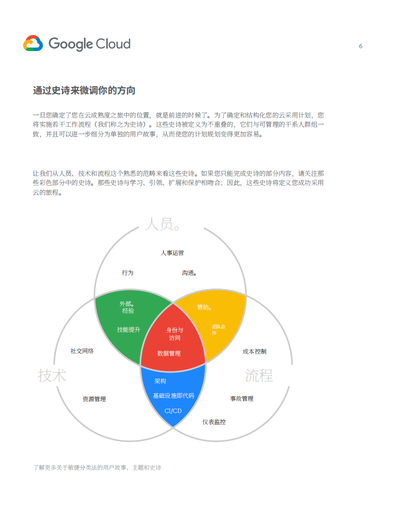 谷歌云采用框架,谷歌云,谷歌云,第8张