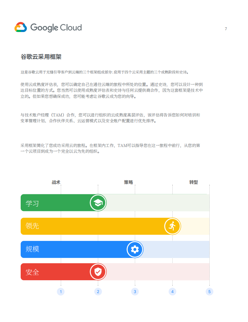 谷歌云采用框架,谷歌云,谷歌云,第9张