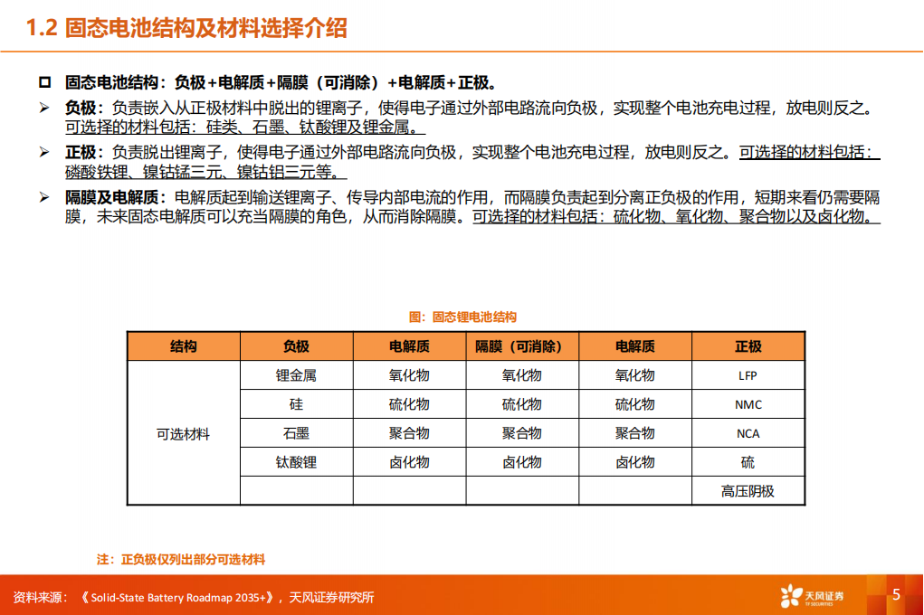 固态电池制造设备行业专题报告：因“材”施“造”,固态电池,固态电池,第5张