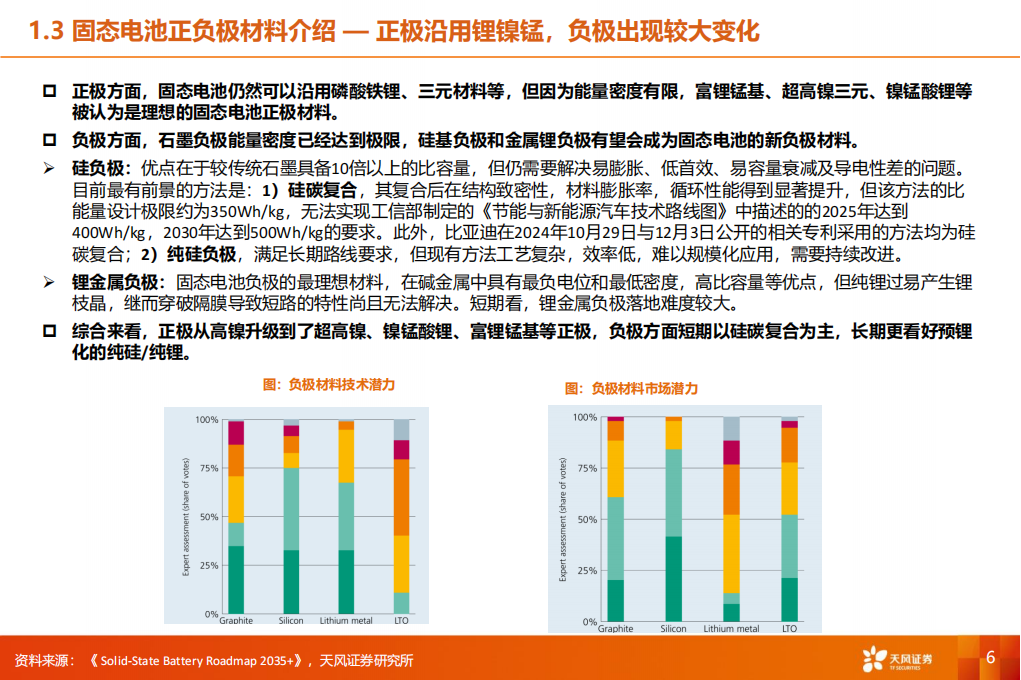 固态电池制造设备行业专题报告：因“材”施“造”,固态电池,固态电池,第6张