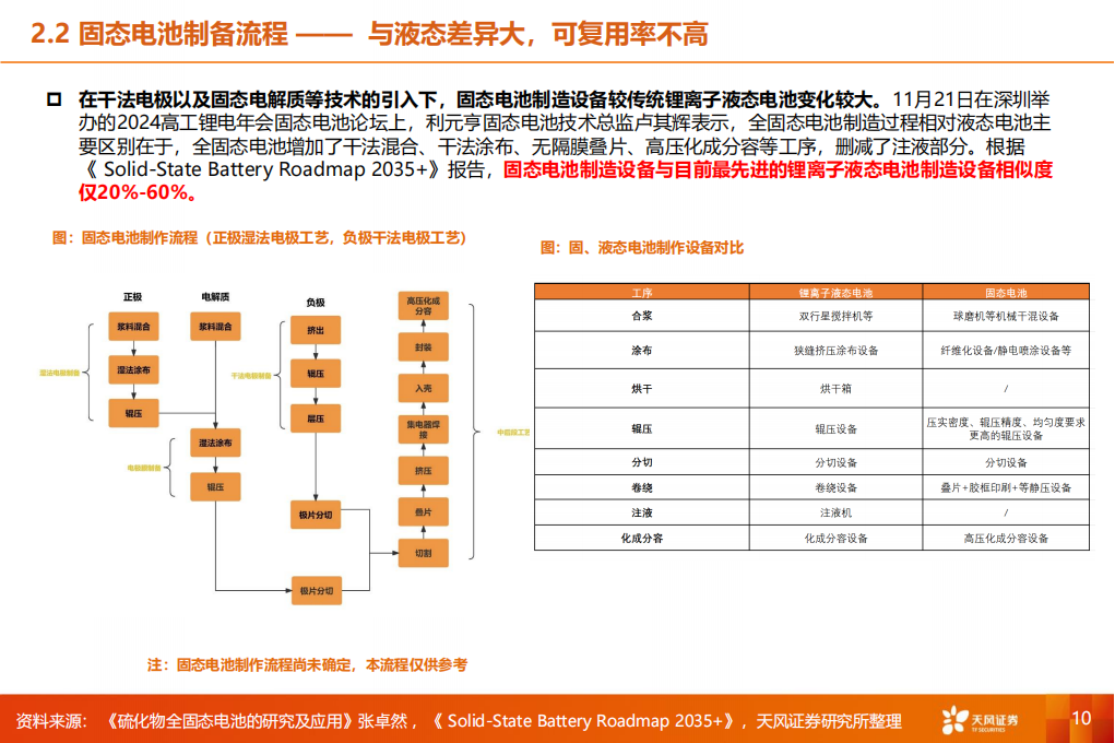 固态电池制造设备行业专题报告：因“材”施“造”,固态电池,固态电池,第10张