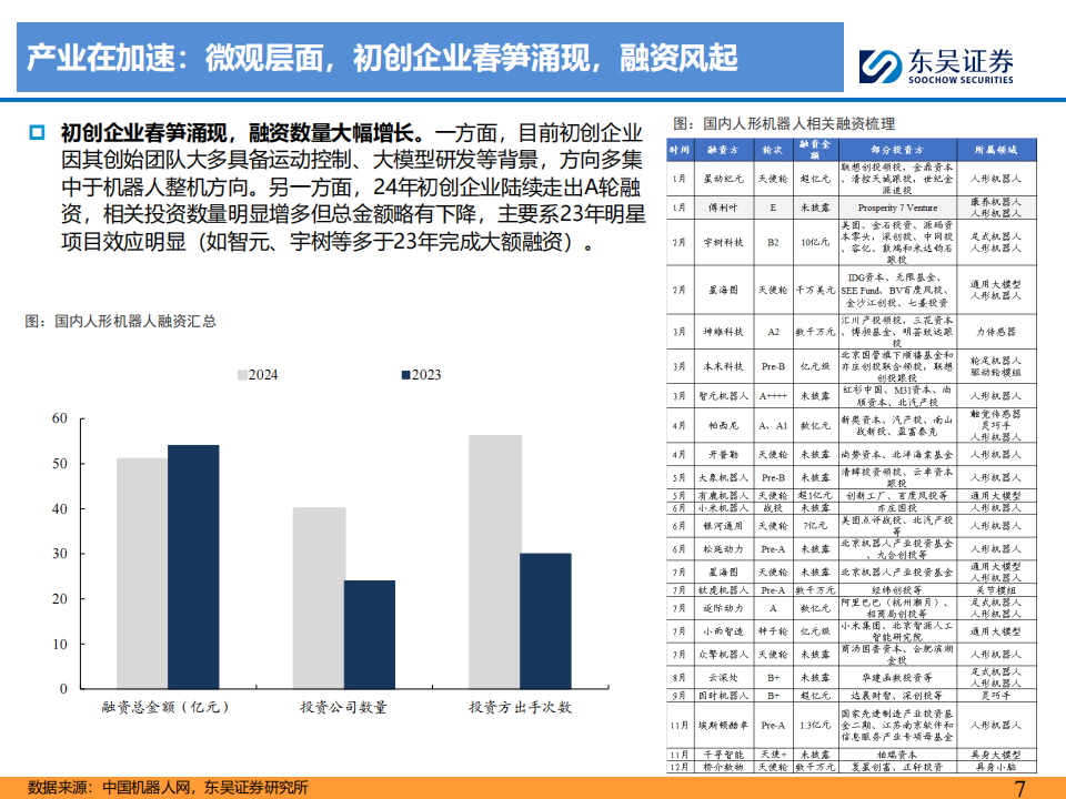 国内机器人行业梳理：量产元年，百家争鸣,机器人,机器人,第7张