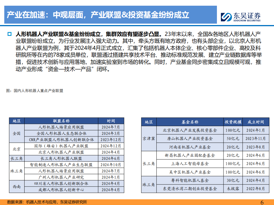 国内机器人行业梳理：量产元年，百家争鸣,机器人,机器人,第6张