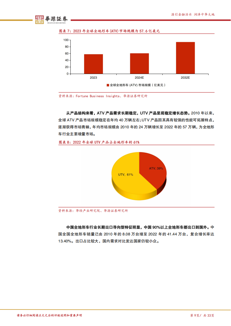 华洋赛车研究报告：聚焦小排量越野车差异化赛道，对外并购扩品类、填空白,华洋赛车,越野车,华洋赛车,越野车,第9张