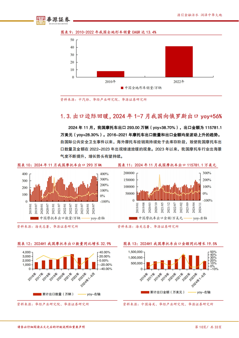 华洋赛车研究报告：聚焦小排量越野车差异化赛道，对外并购扩品类、填空白,华洋赛车,越野车,华洋赛车,越野车,第10张