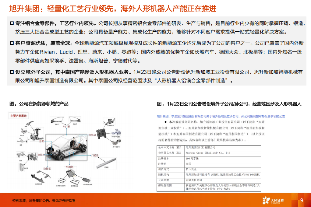 机器人行业2025年度策略：算力提效、全球共振、产品迭代,机器人,机器人,第9张