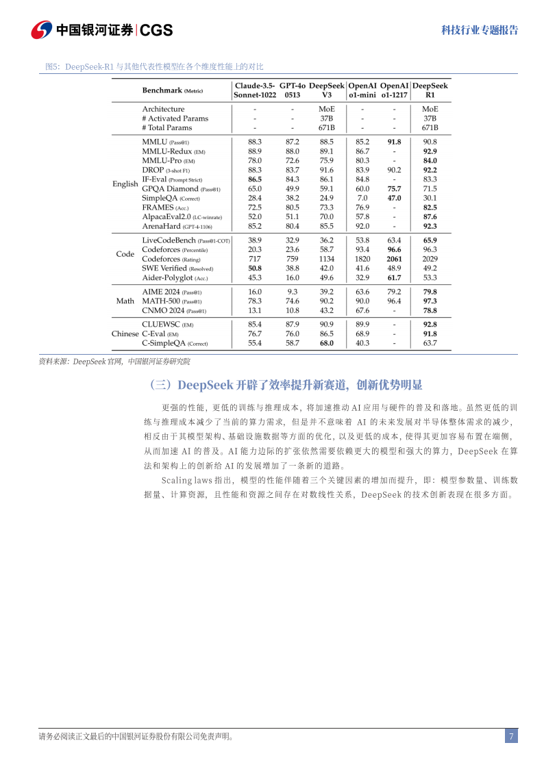 科技行业专题报告：DeepSeek，技术颠覆or创新共赢,DeepSeek,DeepSeek,第7张