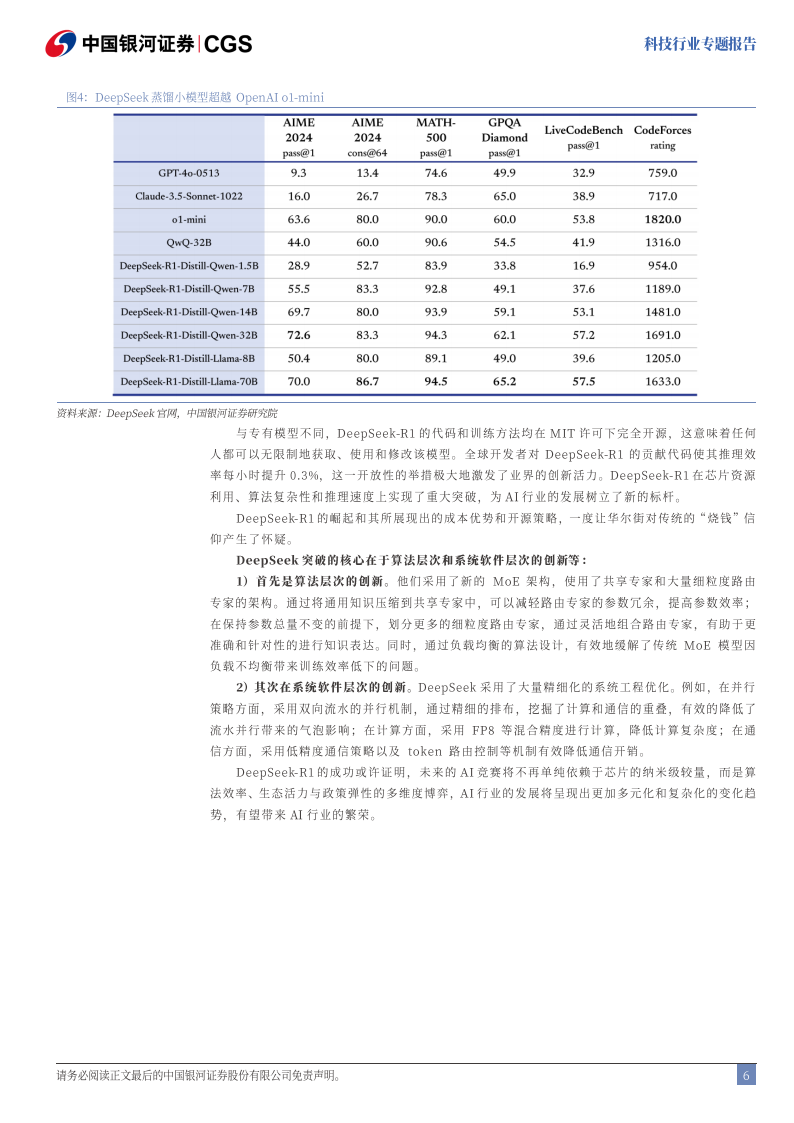 科技行业专题报告：DeepSeek，技术颠覆or创新共赢,DeepSeek,DeepSeek,第6张