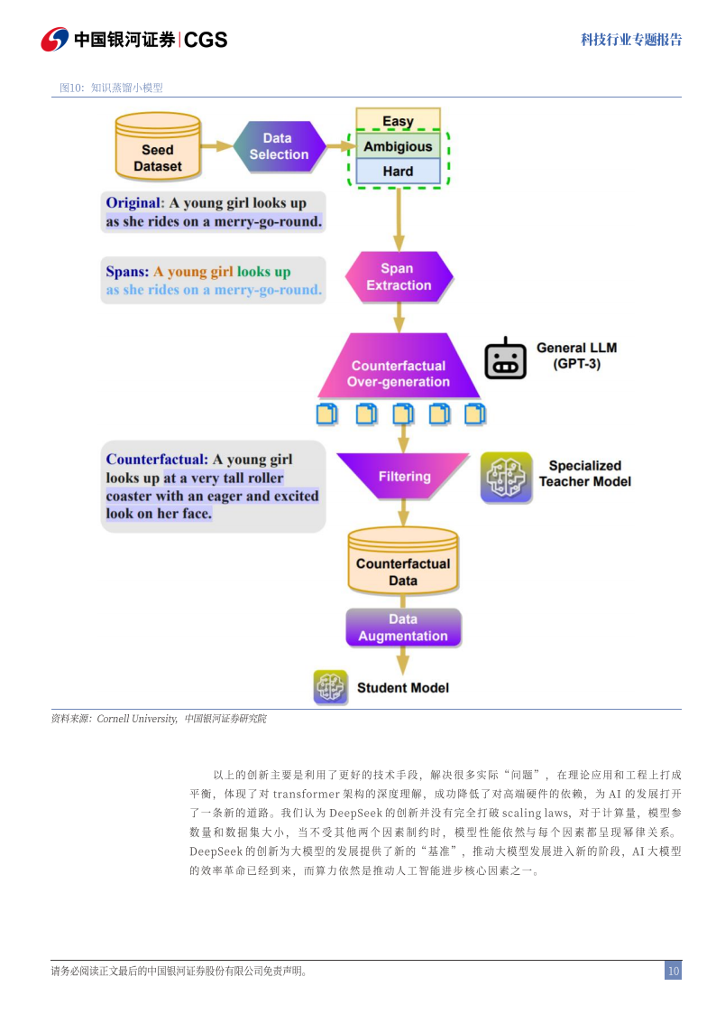 科技行业专题报告：DeepSeek，技术颠覆or创新共赢,DeepSeek,DeepSeek,第10张