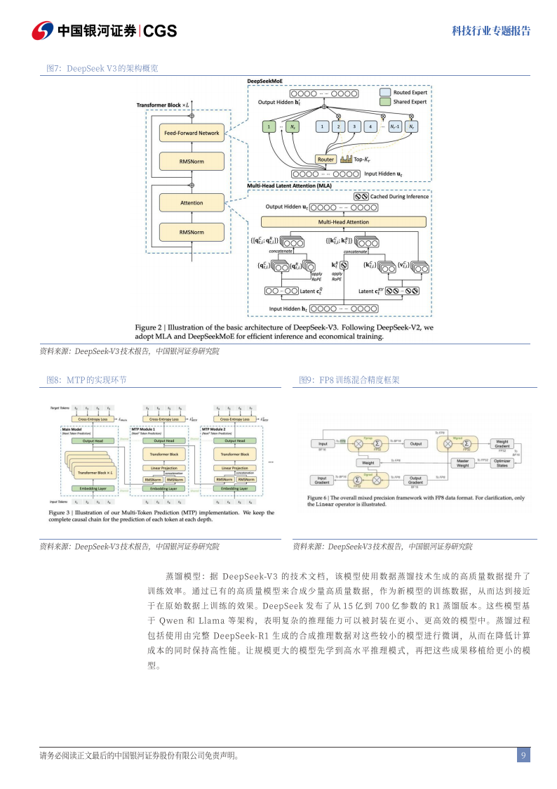 科技行业专题报告：DeepSeek，技术颠覆or创新共赢,DeepSeek,DeepSeek,第9张