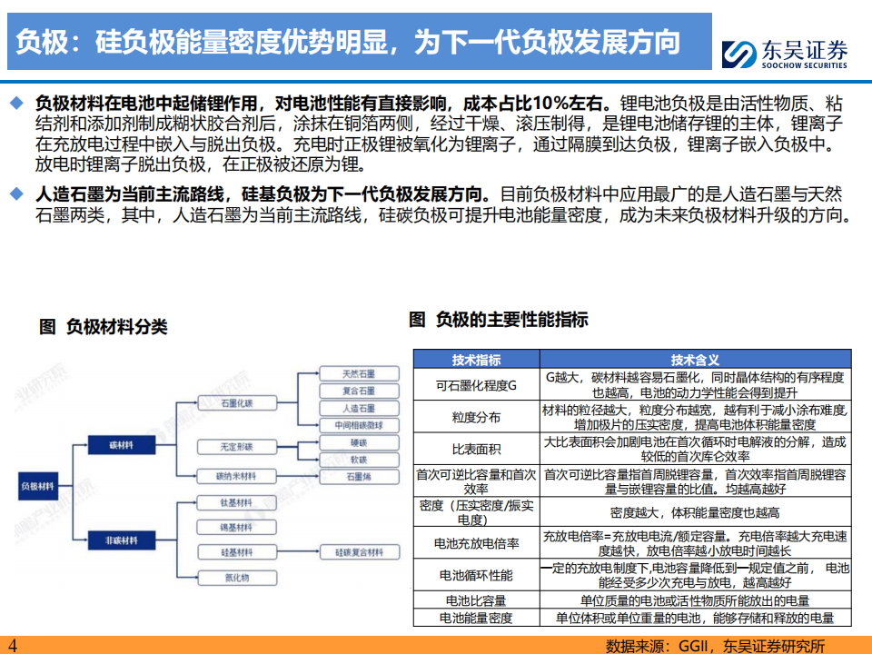 锂电池行业硅碳负极专题：CVD技术利刃破局，2025年放量起航,锂电池,锂电池,第4张