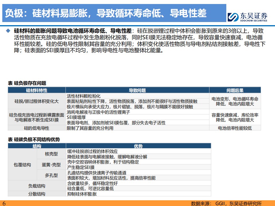 锂电池行业硅碳负极专题：CVD技术利刃破局，2025年放量起航,锂电池,锂电池,第6张