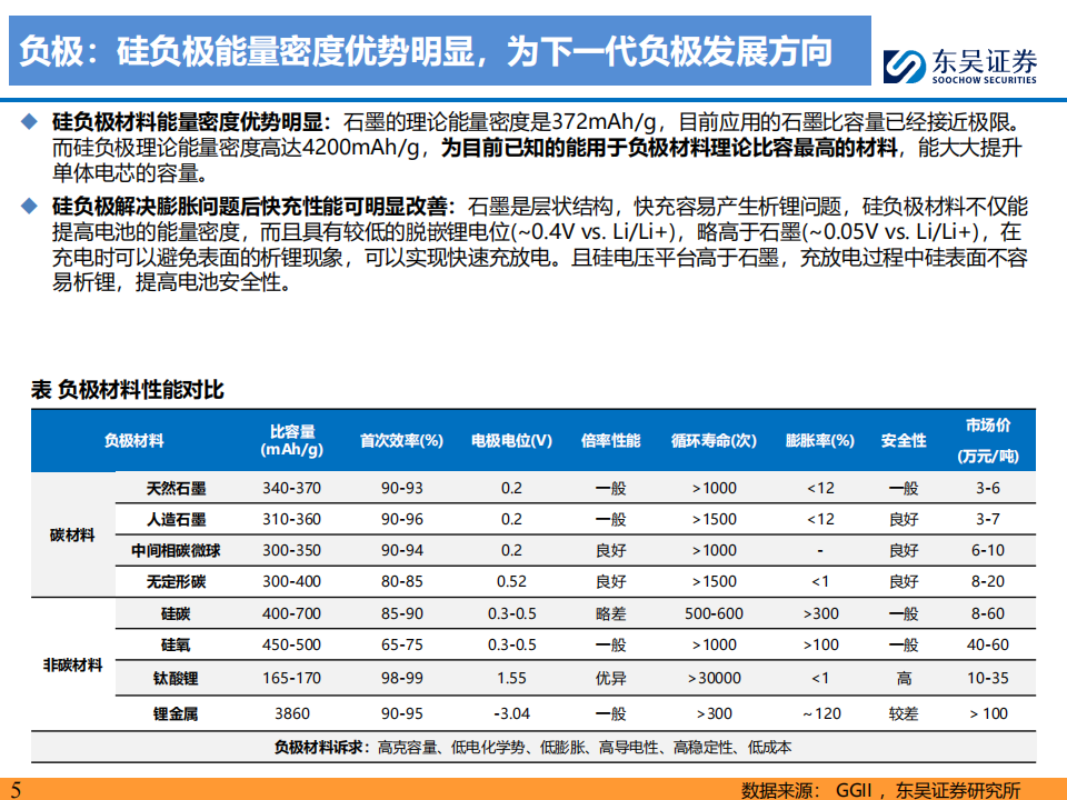 锂电池行业硅碳负极专题：CVD技术利刃破局，2025年放量起航,锂电池,锂电池,第5张