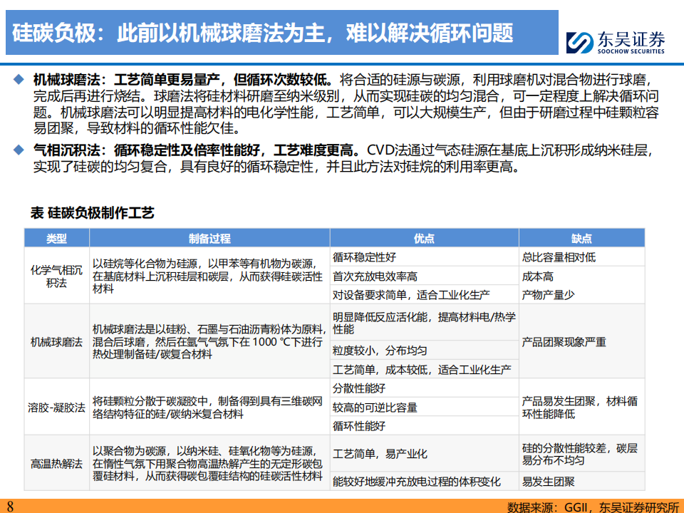 锂电池行业硅碳负极专题：CVD技术利刃破局，2025年放量起航,锂电池,锂电池,第8张