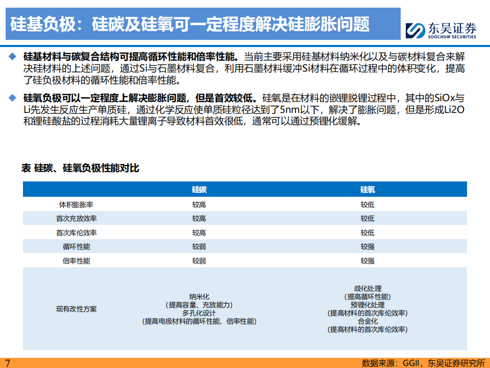 锂电池行业硅碳负极专题：CVD技术利刃破局，2025年放量起航,锂电池,锂电池,第7张