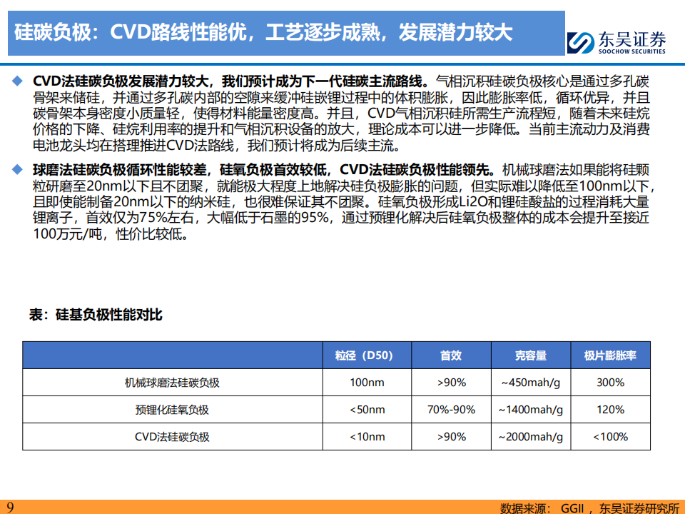 锂电池行业硅碳负极专题：CVD技术利刃破局，2025年放量起航,锂电池,锂电池,第9张