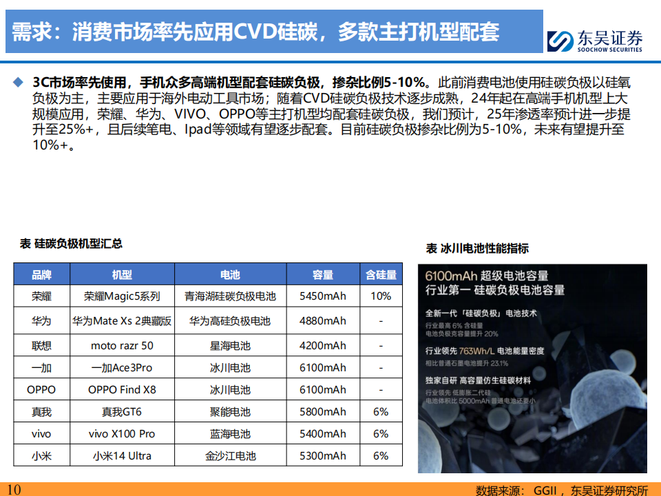 锂电池行业硅碳负极专题：CVD技术利刃破局，2025年放量起航,锂电池,锂电池,第10张