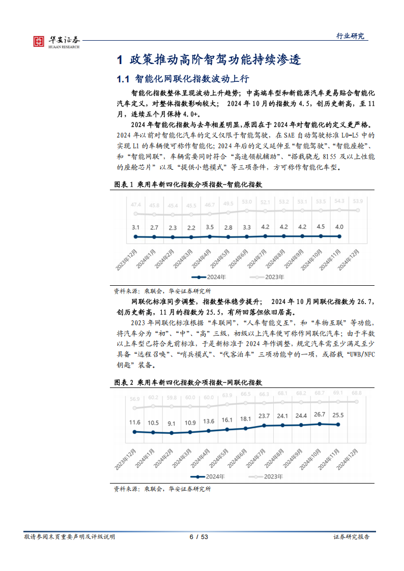 汽车行业专题报告：砥砺前行，智驾3.0时代份额为先,汽车,智驾3.0,汽车,智驾3.0,第6张