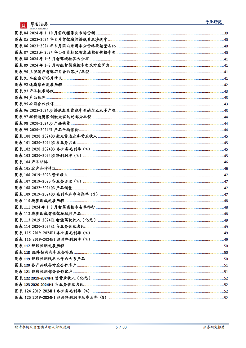 汽车行业专题报告：砥砺前行，智驾3.0时代份额为先,汽车,智驾3.0,汽车,智驾3.0,第5张