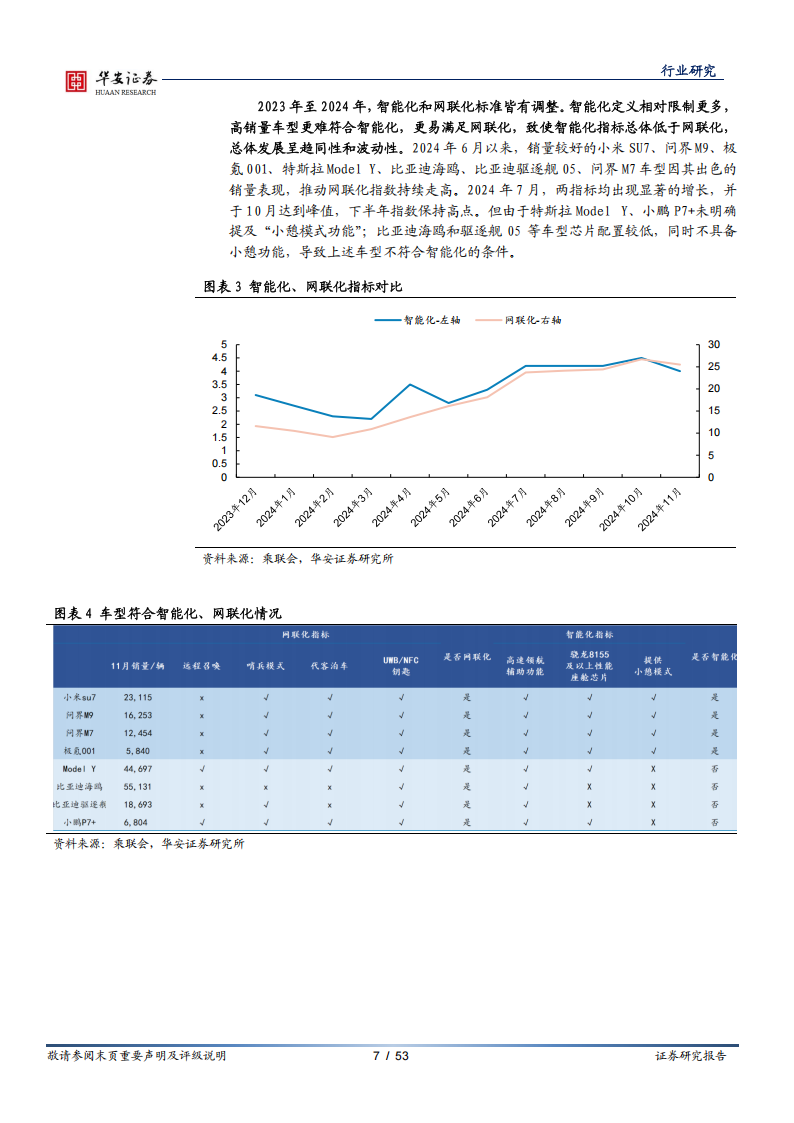 汽车行业专题报告：砥砺前行，智驾3.0时代份额为先,汽车,智驾3.0,汽车,智驾3.0,第7张