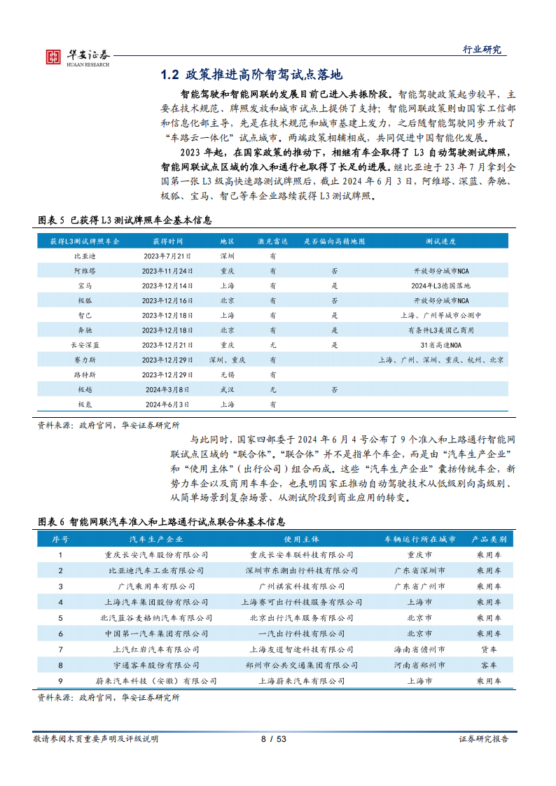 汽车行业专题报告：砥砺前行，智驾3.0时代份额为先,汽车,智驾3.0,汽车,智驾3.0,第8张