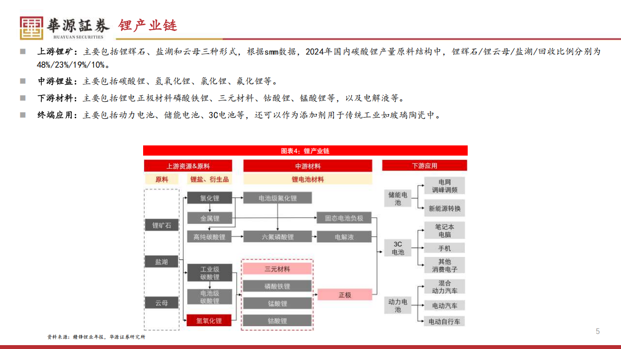 锂行业专题报告：过剩幅度收窄，25年锂价或震荡磨底,锂电,锂电,第5张