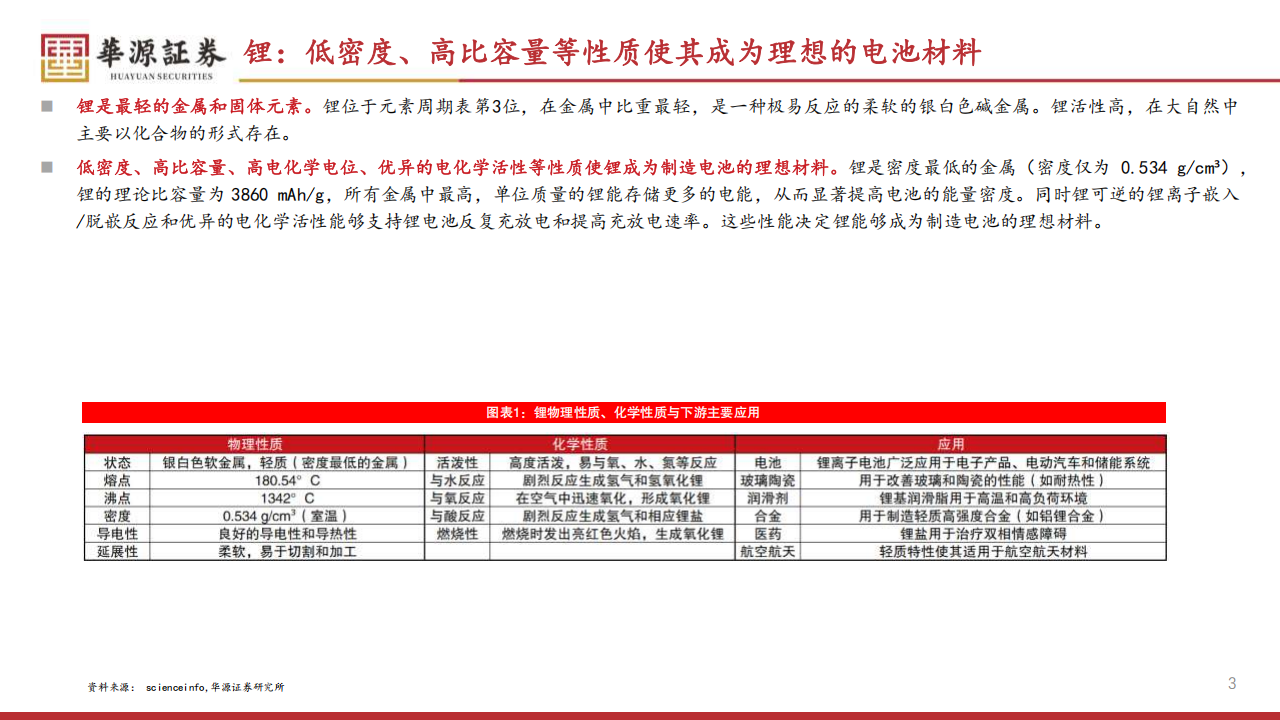 锂行业专题报告：过剩幅度收窄，25年锂价或震荡磨底,锂电,锂电,第3张