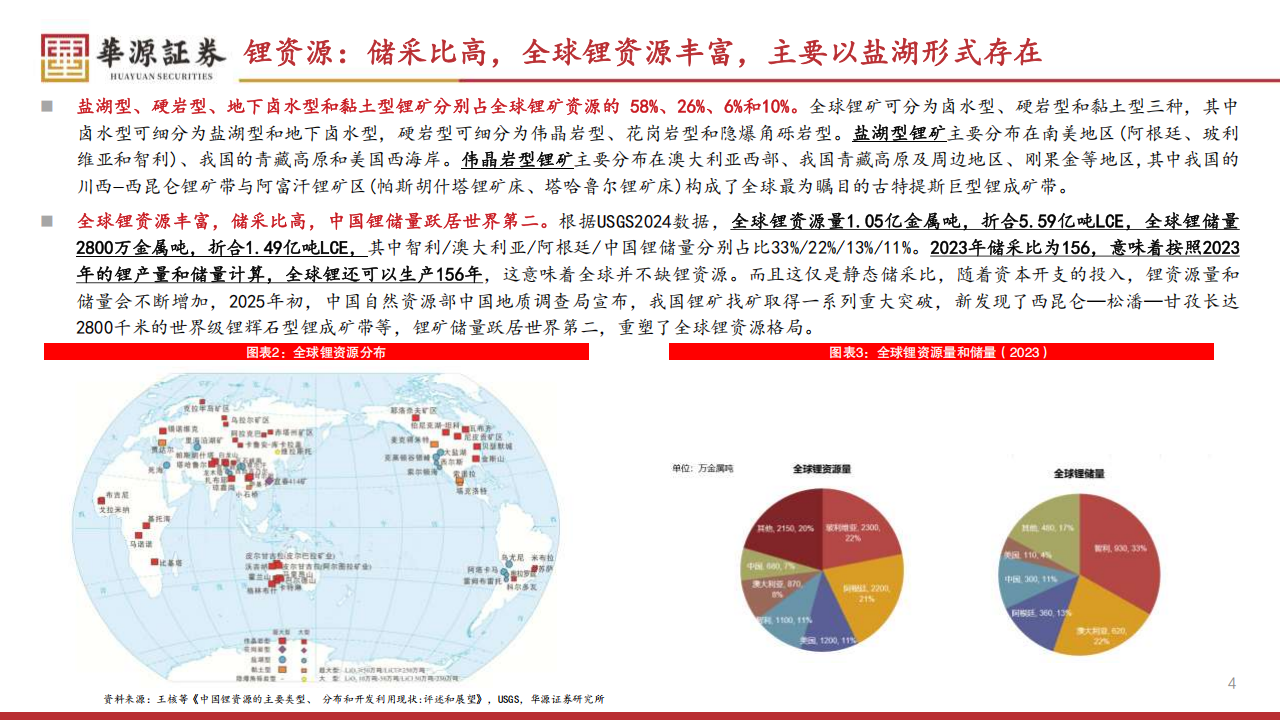 锂行业专题报告：过剩幅度收窄，25年锂价或震荡磨底,锂电,锂电,第4张