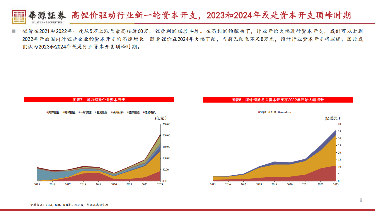 锂行业专题报告：过剩幅度收窄，25年锂价或震荡磨底,锂电,锂电,第8张