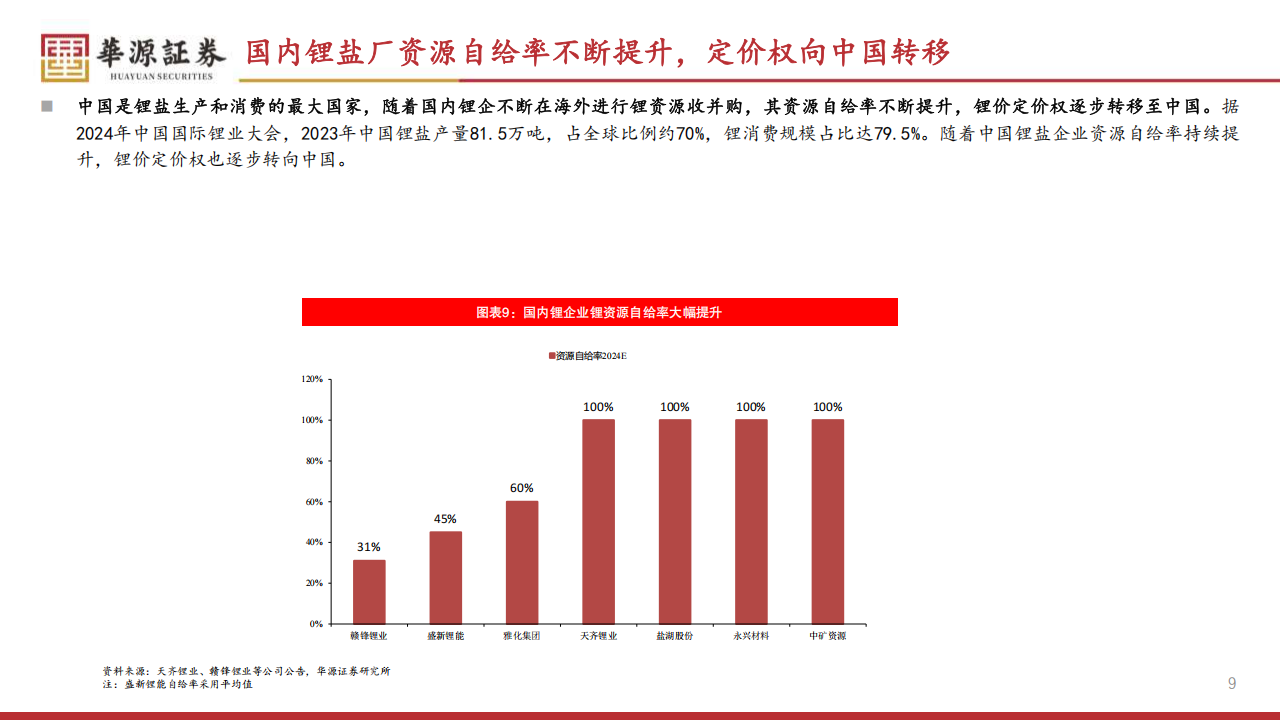 锂行业专题报告：过剩幅度收窄，25年锂价或震荡磨底,锂电,锂电,第9张