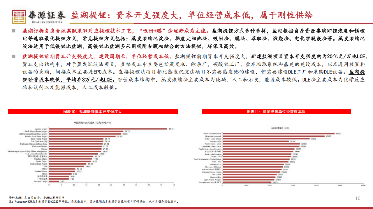 锂行业专题报告：过剩幅度收窄，25年锂价或震荡磨底,锂电,锂电,第10张