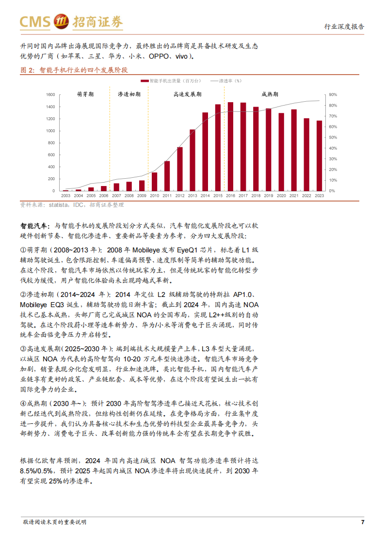 汽车电子行业深度报告：智驾平权浪潮将至，智能汽车产业链迎加速拐点,汽车电子,智驾平权,智能汽车,产业链,汽车电子,智驾平权,智能汽车,产业链,第7张