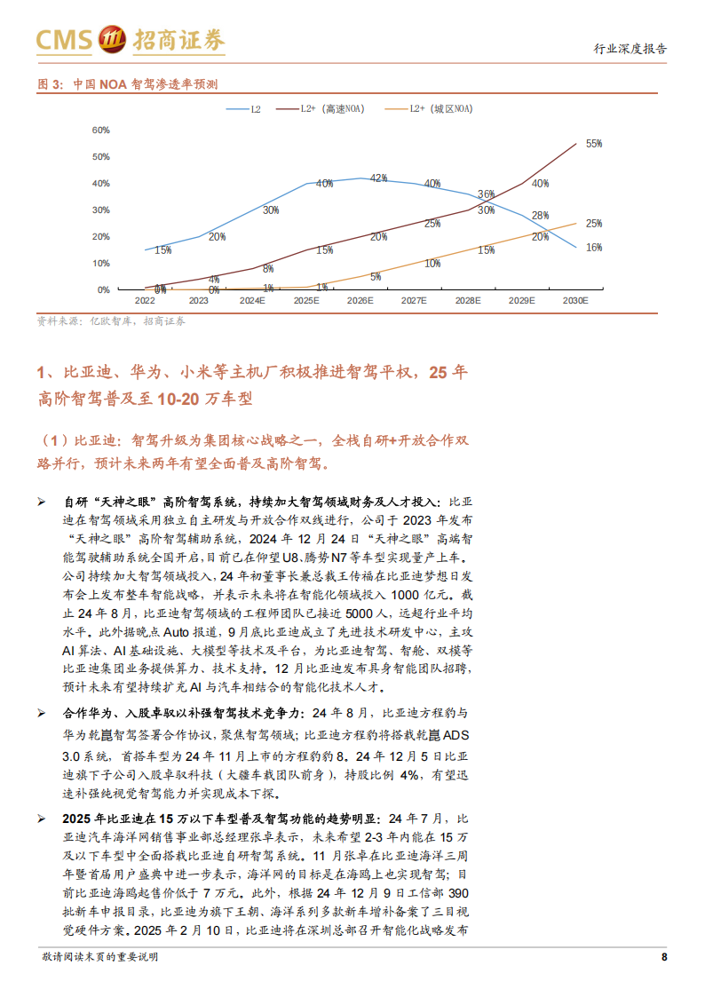 汽车电子行业深度报告：智驾平权浪潮将至，智能汽车产业链迎加速拐点,汽车电子,智驾平权,智能汽车,产业链,汽车电子,智驾平权,智能汽车,产业链,第8张