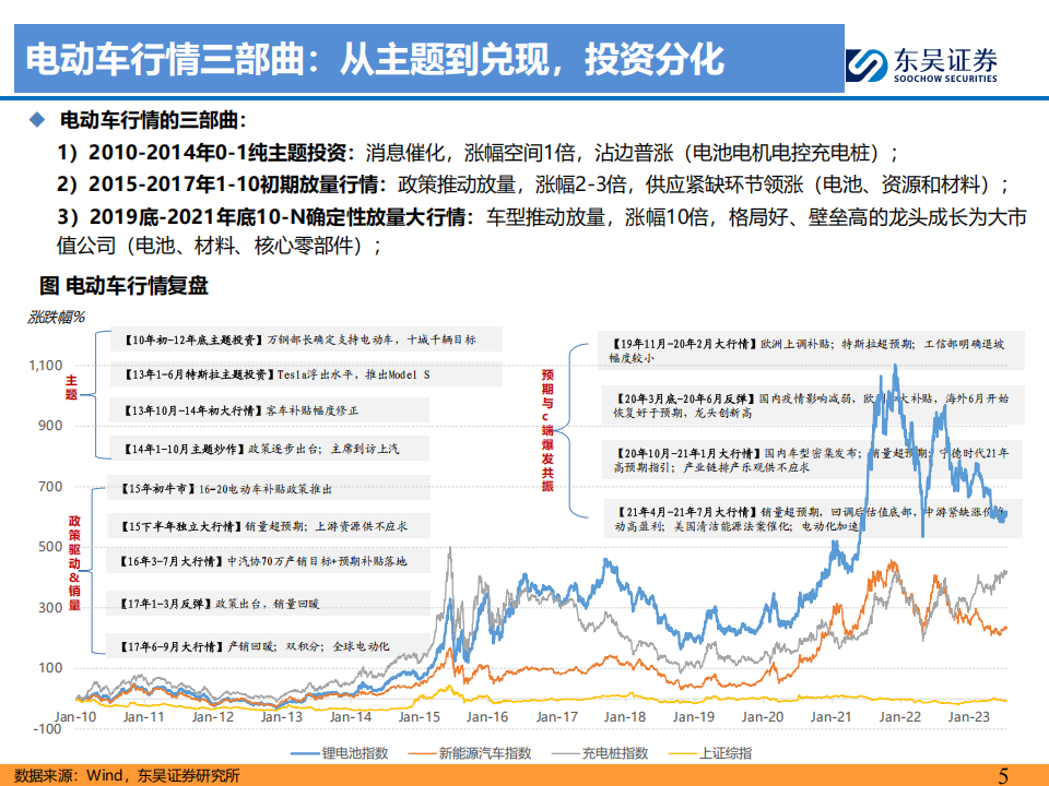 人形机器人专题报告：从电动车复盘看机器人行情演绎，奇点已至，万亿空间,人形机器人,电动车,人形机器人,电动车,第5张