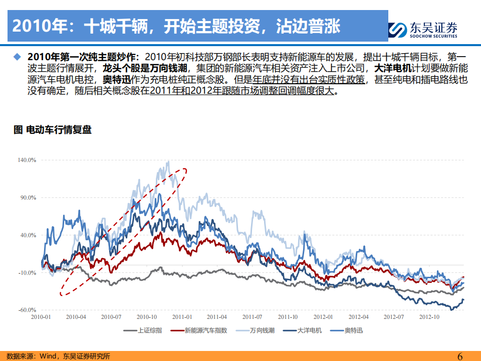 人形机器人专题报告：从电动车复盘看机器人行情演绎，奇点已至，万亿空间,人形机器人,电动车,人形机器人,电动车,第6张