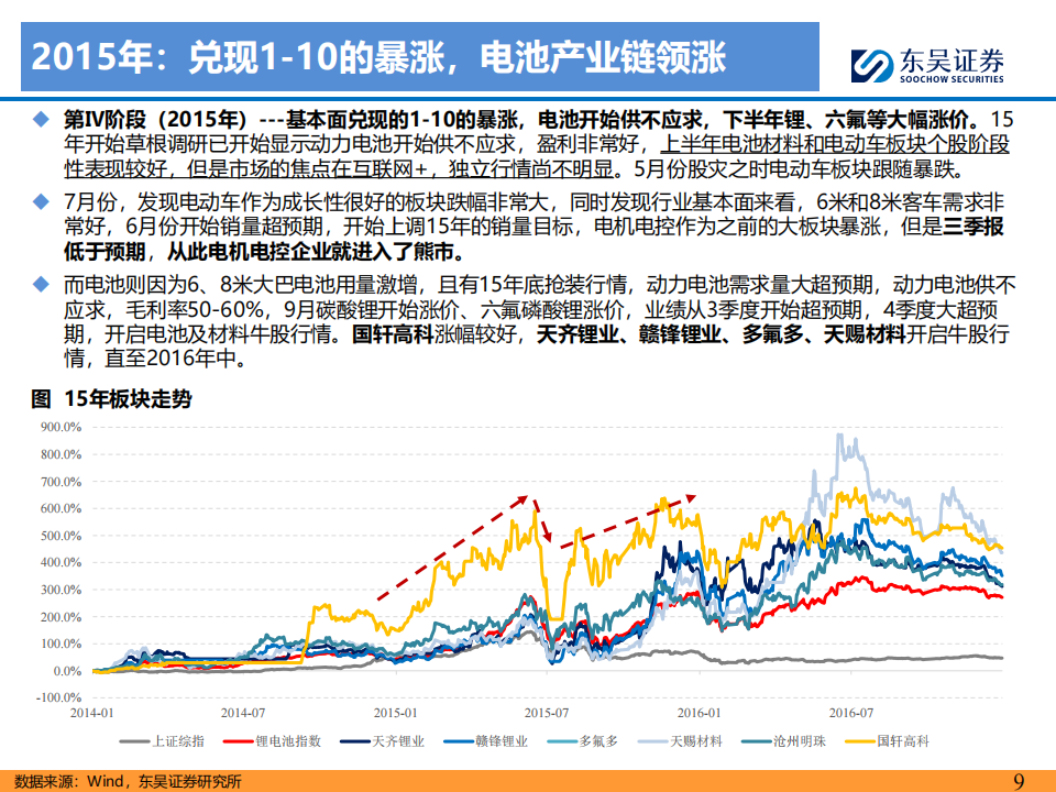 人形机器人专题报告：从电动车复盘看机器人行情演绎，奇点已至，万亿空间,人形机器人,电动车,人形机器人,电动车,第9张