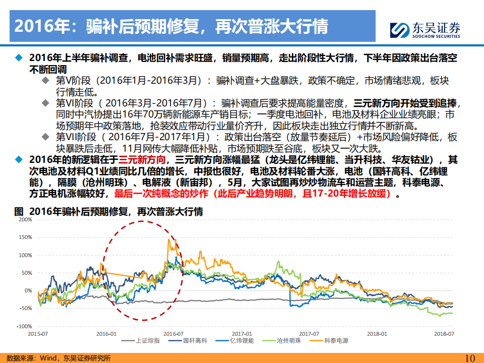 人形机器人专题报告：从电动车复盘看机器人行情演绎，奇点已至，万亿空间,人形机器人,电动车,人形机器人,电动车,第10张