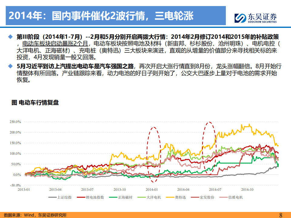 人形机器人专题报告：从电动车复盘看机器人行情演绎，奇点已至，万亿空间,人形机器人,电动车,人形机器人,电动车,第8张